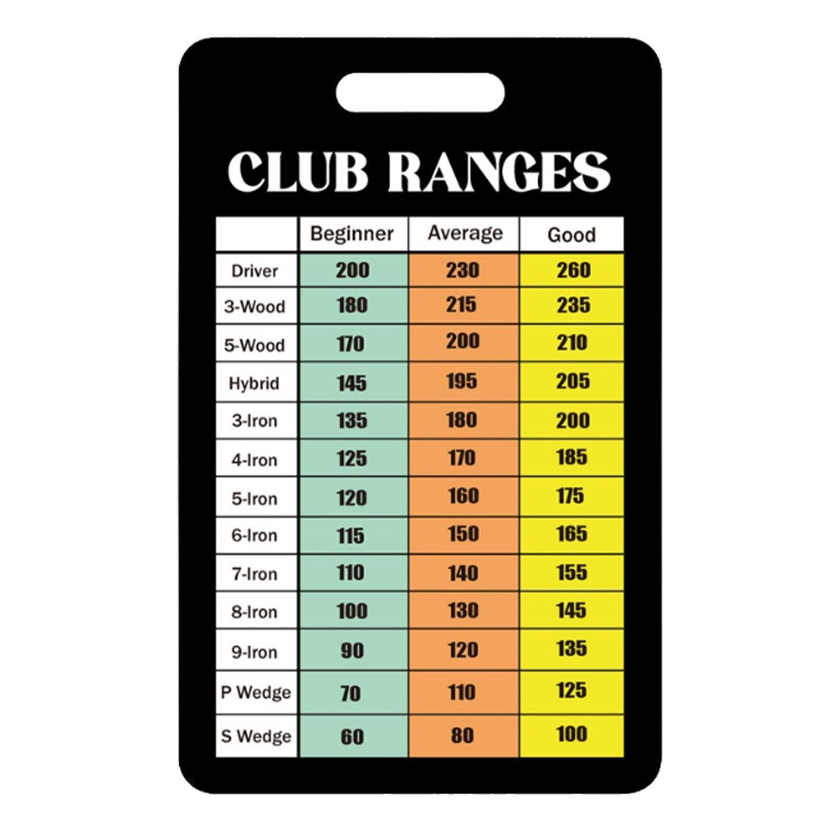 Golf Club Range Chart Card Distance Card for Seasoned Golfers Men