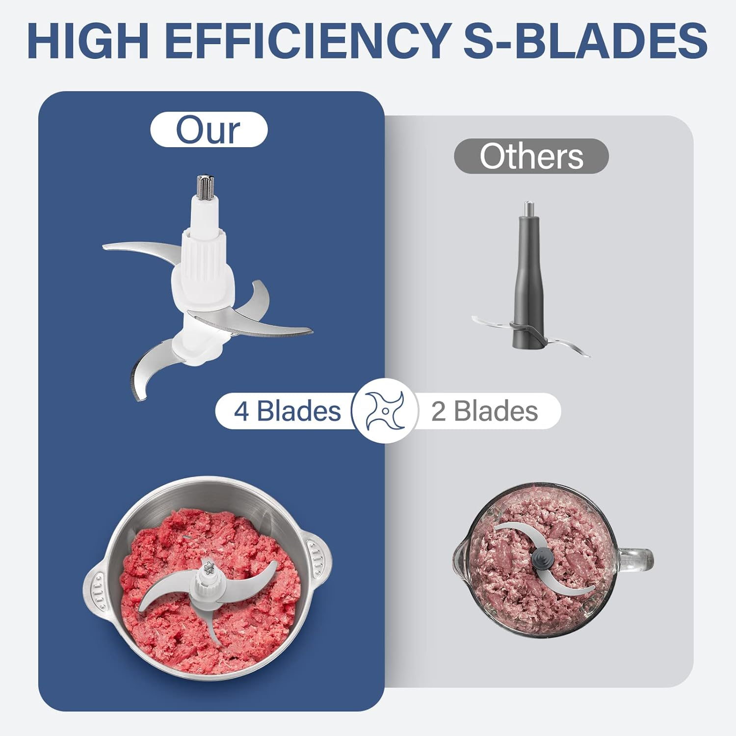 Meat Grinders for Home Use, 2L Electric Food Processors Stainless Steel