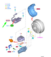 Liquide de frein Ford TRANSIT