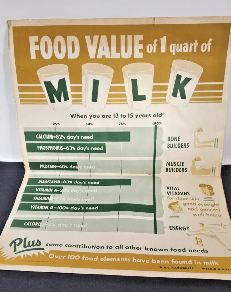 Cartel de leche 1957 de colección valor alimenticio de 1 cuarto de cuarto de leche NRC cantidades vitamina D leche Foto 2 de 4