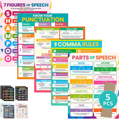 Decorably 5 Vibrant 8Th Grade English Posters for Classroom | 17X22In