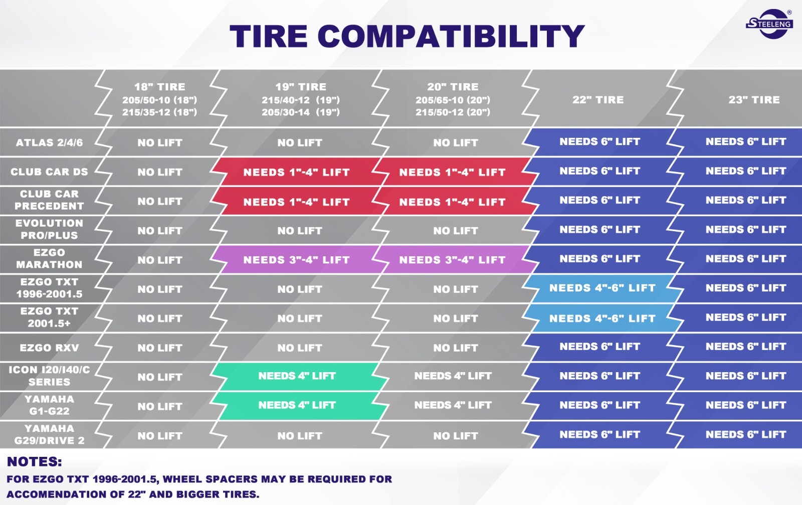 4x GOLF CART 12" Black Slotted Steel Wheels and 23"x10.5"-12" IRONCLAD A/T Tires