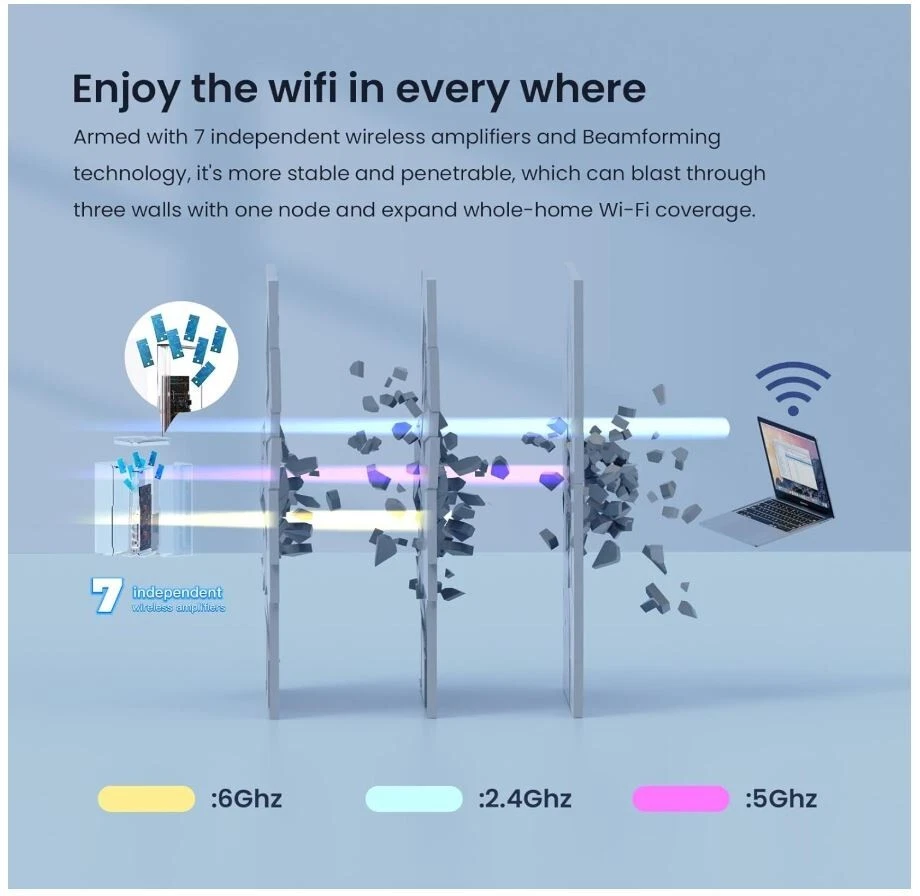 Tenda Nova Mesh MX21 (2 pack) Wi-Fi 6E AXE5700 Whole Home Tri-Band Mesh Wi-Fi - Image 4 of 4