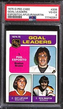 1975 O-Pee-Chee #208 Canadians Team Leaders Lafleur PSA 4 VG-EX 77742261 