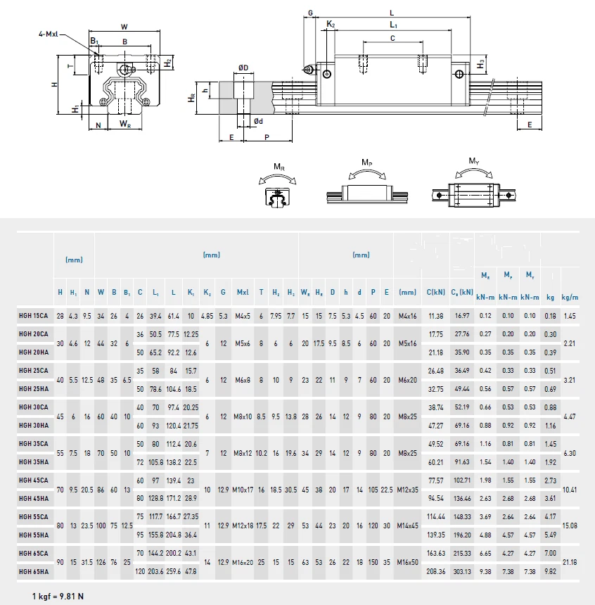 2件装HGR15-2350毫米直线导轨和6件HGH15CA块轴承适用于CNC — 第 2/2 张图片