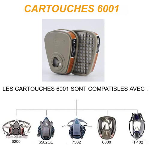 Activated Carbon Cartridges 6001, Filter 501/5N11, for 3M Gas Masks - Picture 5 of 15