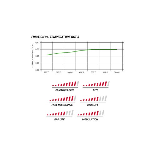 PAGID RST 3 PASTILLAS DE FRENO DELANTERAS PARA PROTON IRIZ R5 17- - Imagen 2 de 2