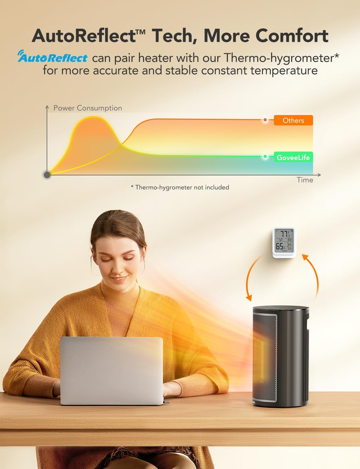 Smart Electric Heater, Low Energy Efficient Portable Fast Fan Heater