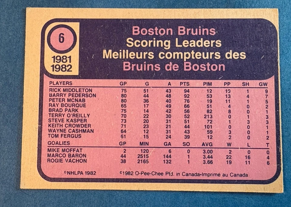 1982-83 O-Pee-Chee Rick Middleton Scoring Team Leaders Hockey Card #6 Bruins - Image 2 of 2