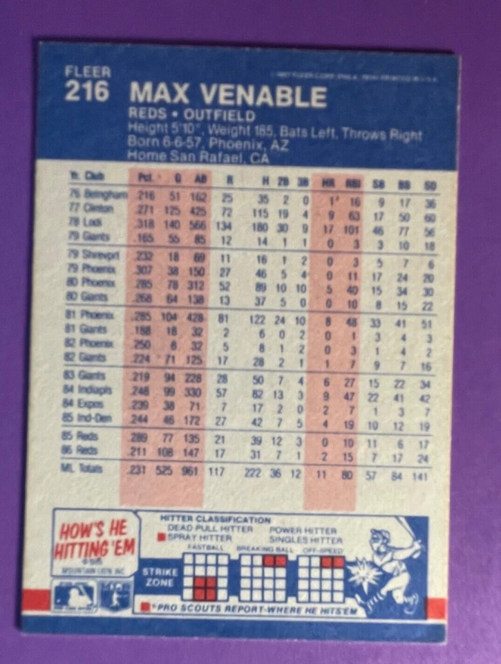 SIGNED MAX VENABLE 1987 FLEER AUTOGRAPHED BASEBALL CARD - REDS - Image 2 of 2