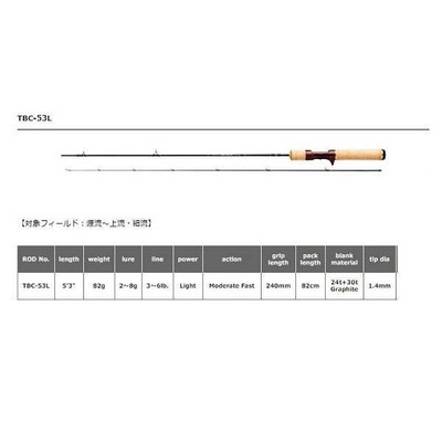 Smith Trout Rod Troutin Spin Bait Classic TBC-53L (Baitcasting 2 Piece ...