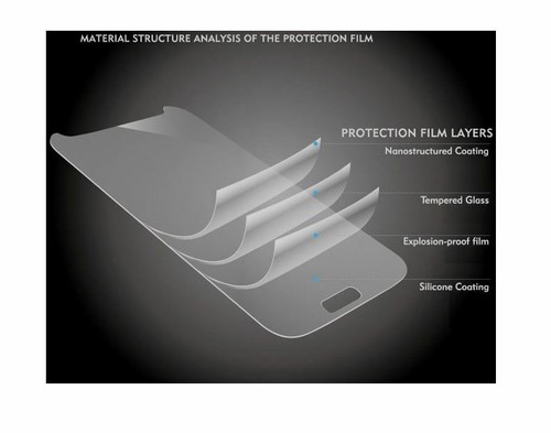 Tempered Glass Screen Protector 2.5D for Microsoft Nokia Lumia 640 & 640 XL LTE - Picture 9 of 12