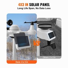 7.5in Color Display 7-in-1 Wi-Fi Weather Station with Solar Wireless Sensor
