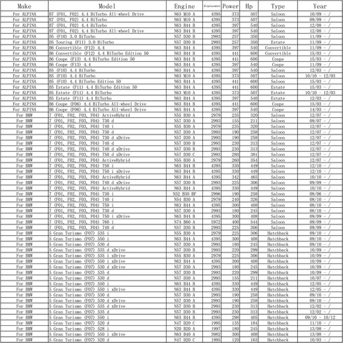 für BMW 5er F10 F11 F07 6er F13 F06 INNENRAUM POLLEN FILTER AKTIVKOHLE PASSEND / - Bild 10 von 12