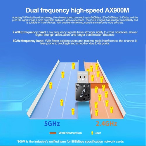 900Mbps WiFi 6 USB-Adapter AX900 2,4G 5G Dualband USB-Dongle Drahtloser WLA8469 - Bild 9 von 9
