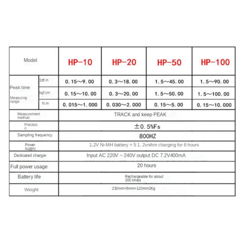Digital Torque Meter High Precision Electric Screwdriver Wrench Torque Tester - Picture 4 of 10