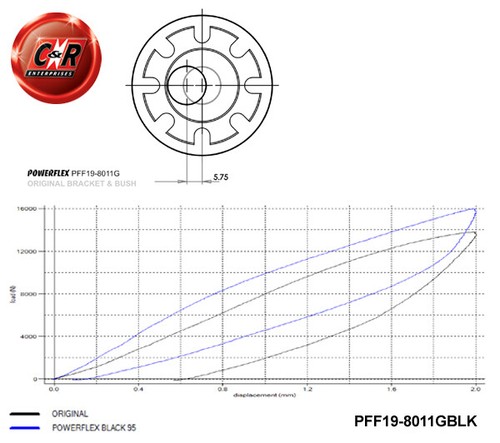Powerflex Black F. Wbone Fr Cojinete Cámber 14mm Perno Para C30 06on - Imagen 3 de 12