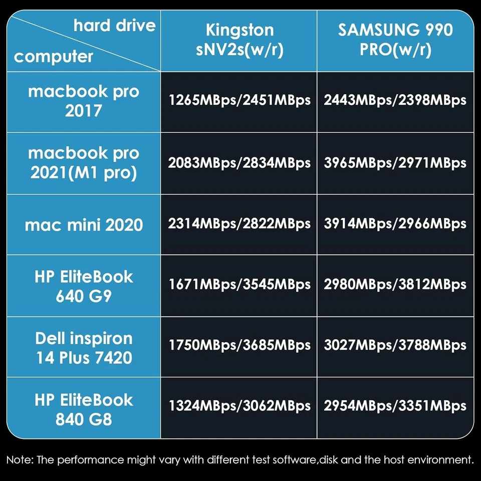 WAVLINK 40Gbps M.2 NVMe SSD Enclosure Compatible with MacBook/Mac mini M1-M4 - Image 3 of 4