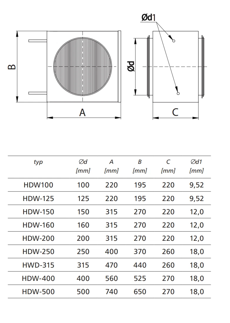 Warmwasser Heizregister Rohrheizung Wärmetauscher NW 100 bis 400 mm