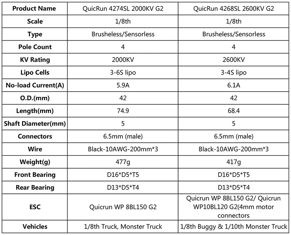 HOBBYWING QuicRun 150A 3-6S Brushless ESC 2000KV 2600KV Motor for 1/8 RC Car - Image 2 of 4