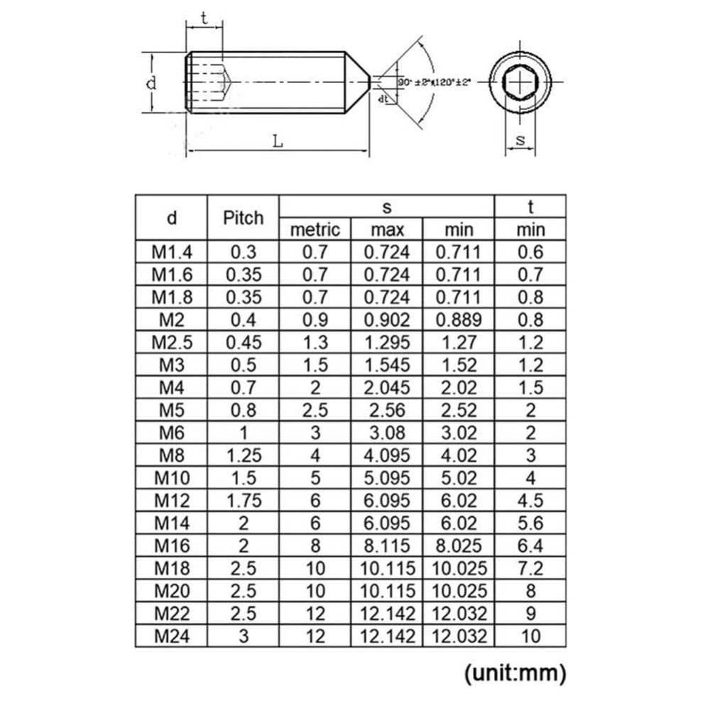 667Pcs Cone Point Allen Head Screws Hex Socket Set Screws Door Handles