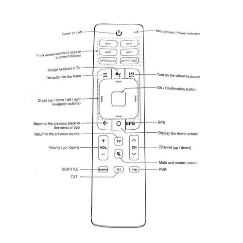ERF3I69H Remote Control for HISENSE TV 50RG 55RG 65RG RG SERIES ERF3169H - Photo 3/3