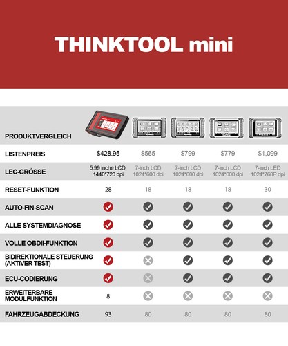 2024 Thinktool Mini Auto Diagnosegerät KFZ OBD2 Scanner ECU Programmiergerät - Bild 10 von 14