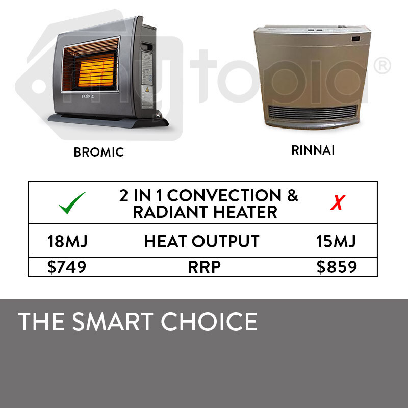 BROMIC Supaheat II Natural Gas Indoor Room Heater Portable Floor Flueless  80m2 | eBay