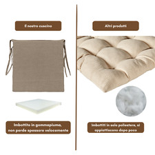 Cuscini Per Sedie Con Lacci, 40x40 Cm, Antiscivolo, Per Interni Ed Esterni, Beige, Confezione Da 8 Pezzi - 4