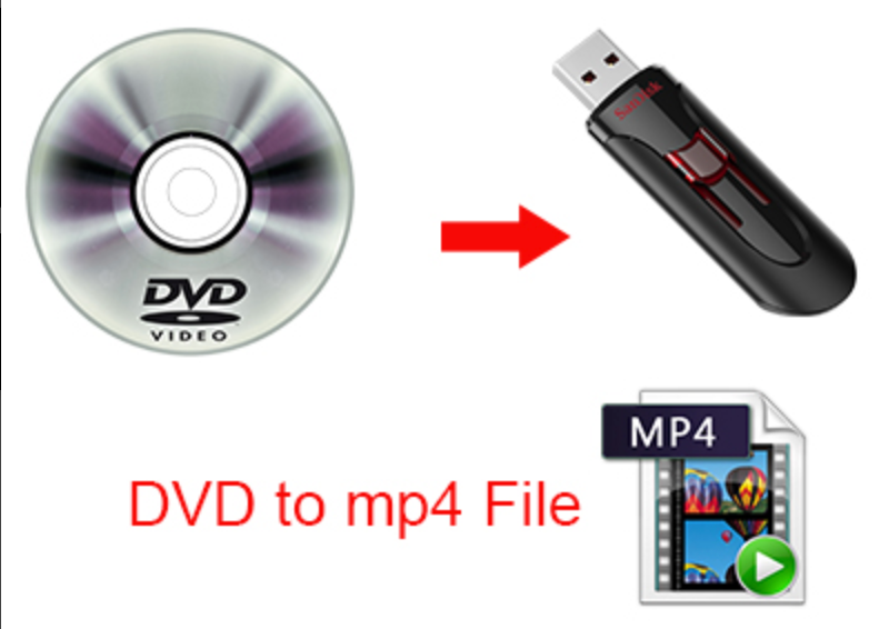 Best of 2000 Hip Hop RnB & Rap Music Videos on DVD, HD