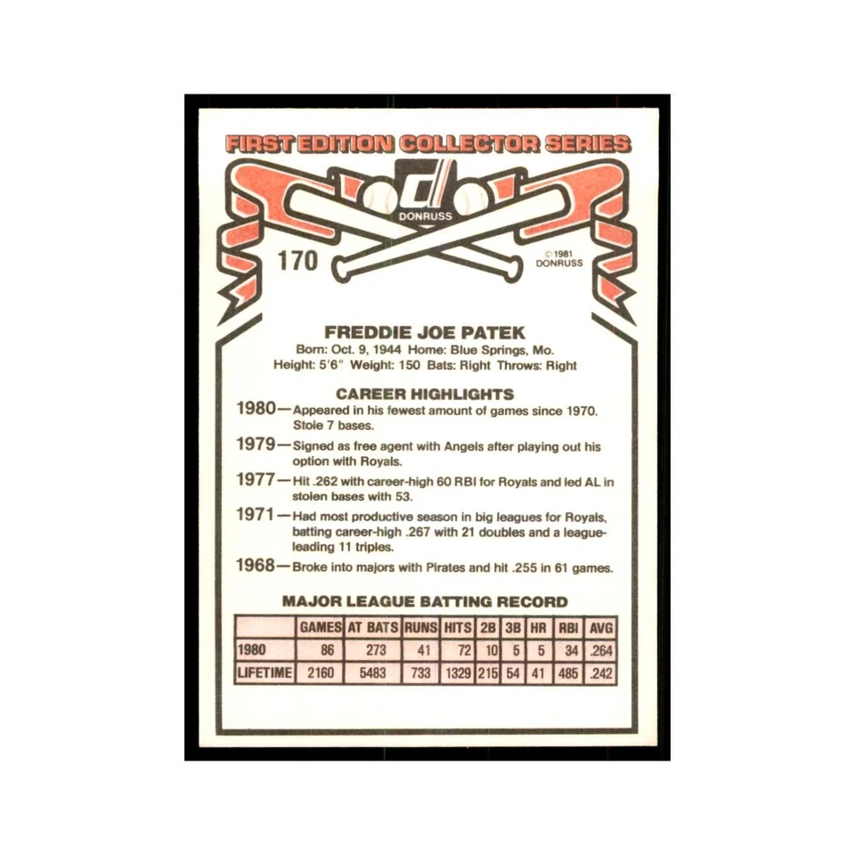 1981 Donruss Fred Patek Baseball Cards #170.0 - Image 2 of 3