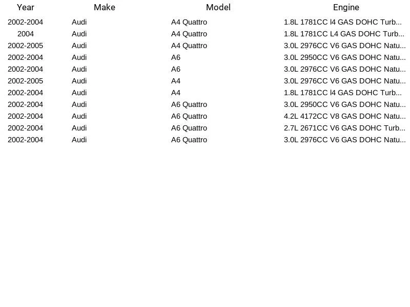 Bobina de encendido estándar de productos de motor UF483 para Audi A4 A4 Quattro A6 A6 Quattro Foto 4 de 4
