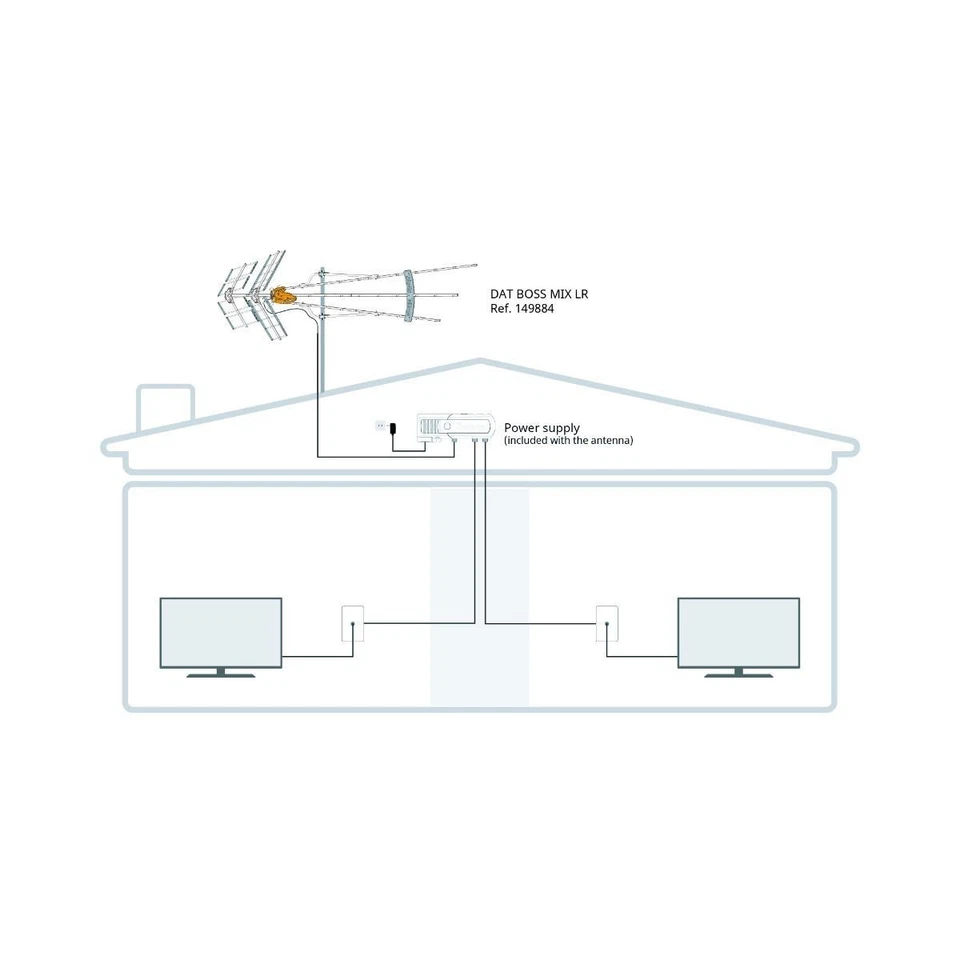 Antena HDTV Televés Corporation® 149884 DAT BOSS Mix LR exterior alta VHF/UHF Foto 3 de 4