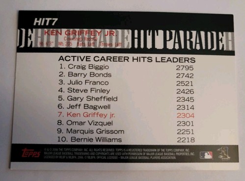 Ken Griffey, Jr. 2006 Topps Hit Parade RBIs MLB Card No. HIT7 - Picture 2 of 2