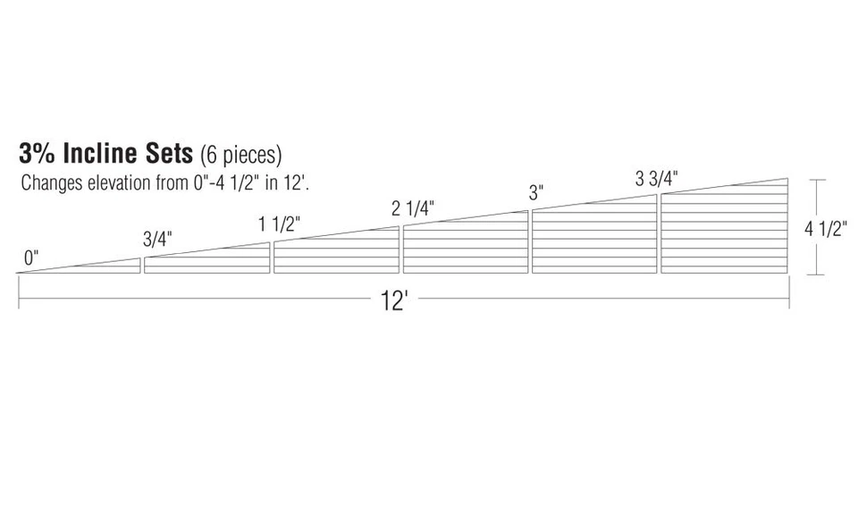 Woodland Scenics Incline Starter Set SubTerrain System 3% ST1416 - Image 2 of 4