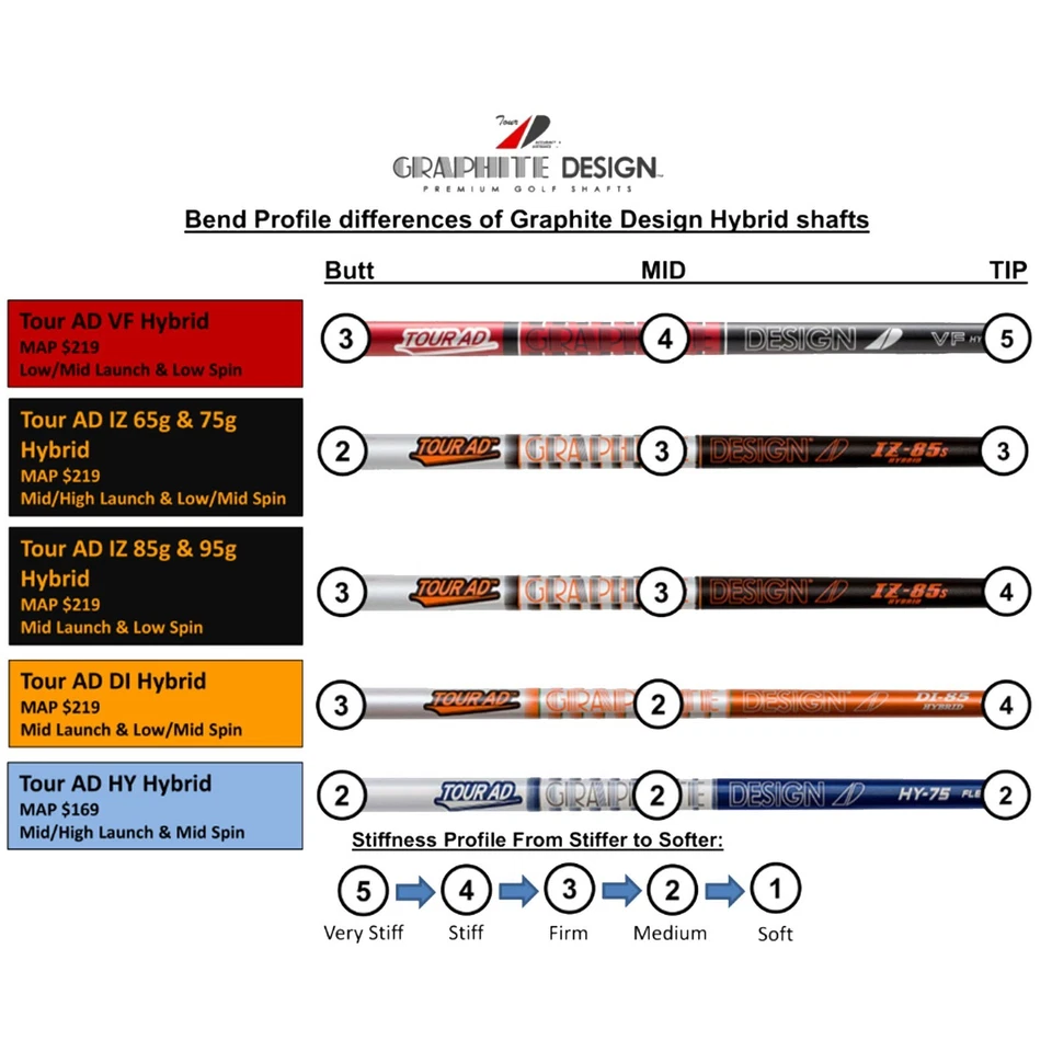 New Graphite Design TOUR AD VF Hybrid  Shaft  Choose  Weight/ Flex/ Adapter - Image 4 of 4
