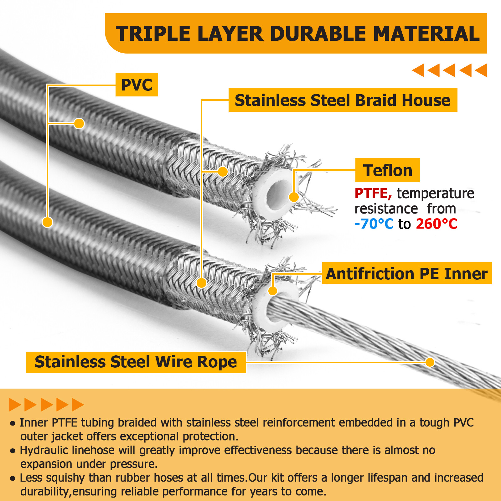 14"  Handlebar Brake Clutch Throttle Cable For 96-99 Harley FLHTCU Non-ABS