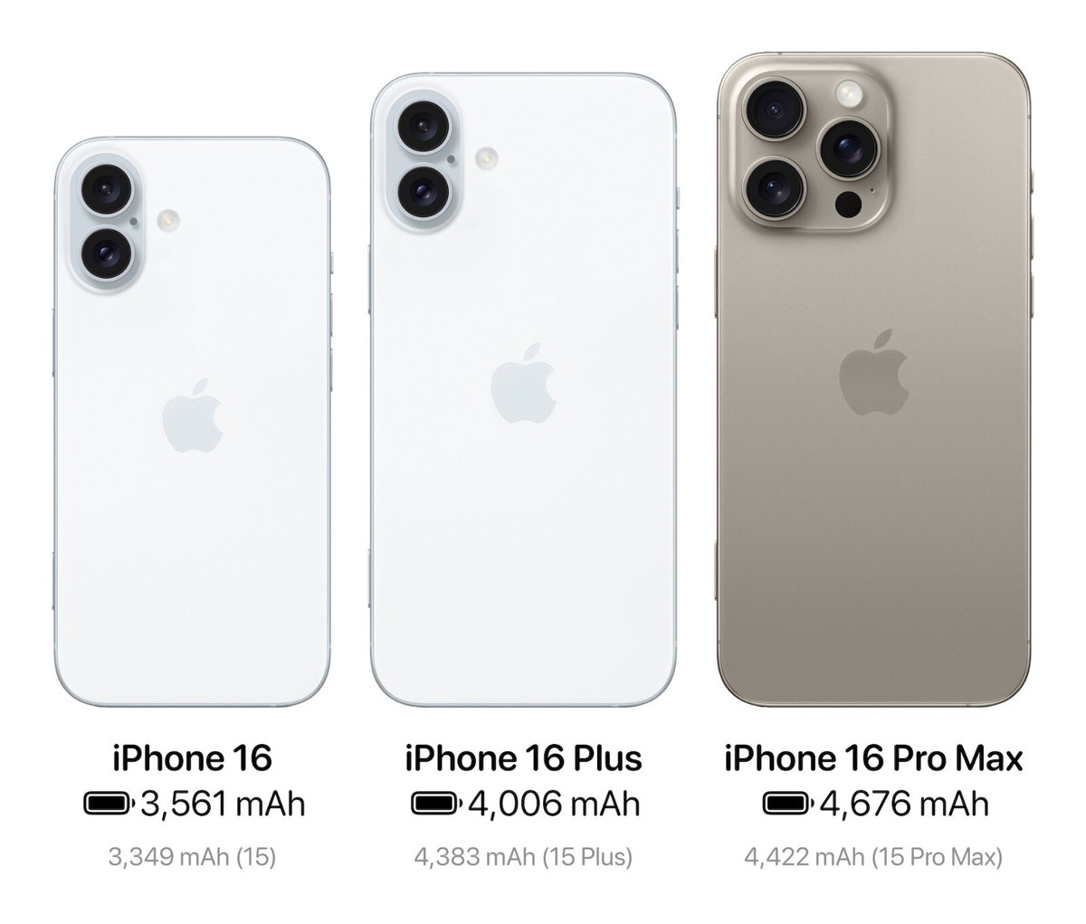 Apple iPhone 16 Pro Max 6.9 Apple iPhone 16 Pro Max 6.9