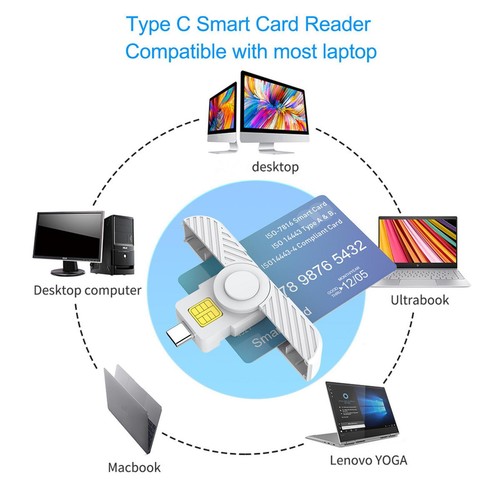 Foldable DOD Type C Common Access CAC Smart SIM Card/IC Bank Chip Card Reader f - Afbeelding 8 van 13