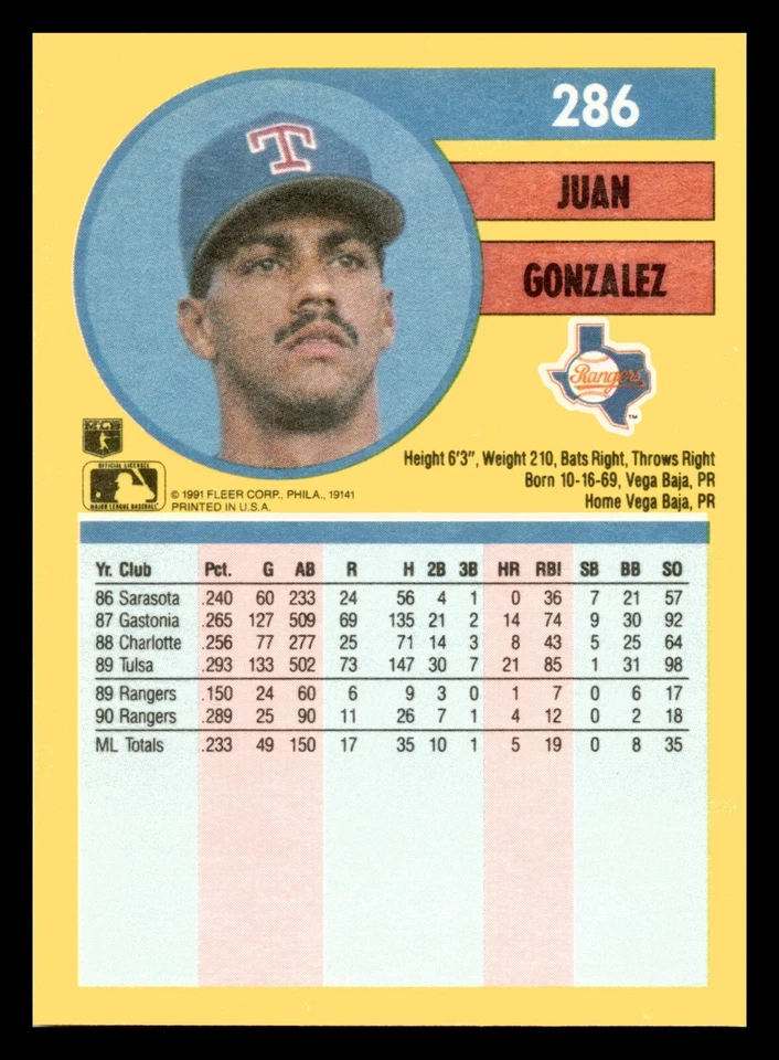 1991 Fleer Juan Gonzalez 2nd Year Rangers #286 Centered Mint - Image 2 of 4
