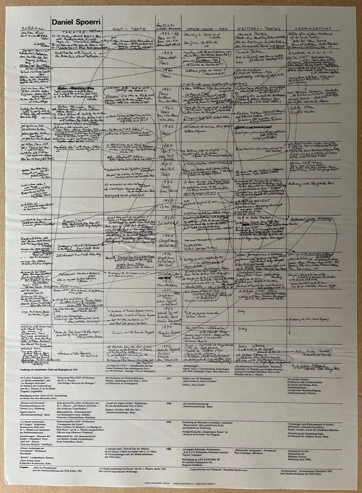 Günther Uecker Original Lithographie von 1980 - im Stein signiert - großes Werk - Bild 3 von 4