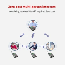 Wireless Intercom System Smart Digital Voice Calling Machine Wireless AZPQ