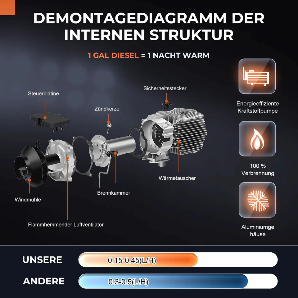 8KW 12V 24V 220V diesel heater auxiliary heater air heater car truck RV - Image 3 of 4