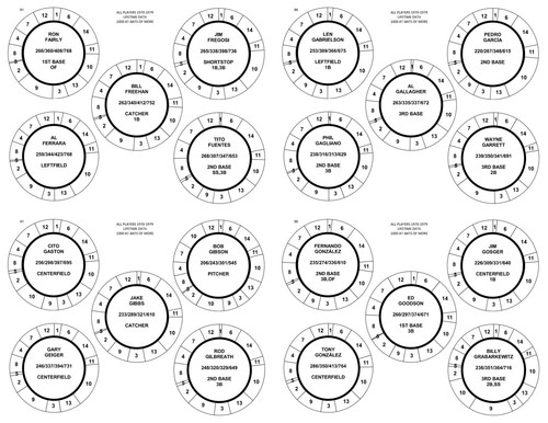 GAME SET CADACO AL-STAR BASEBALL 1970s & 1959 + DISCS OF 279 Players (READ) - Picture 14 of 24