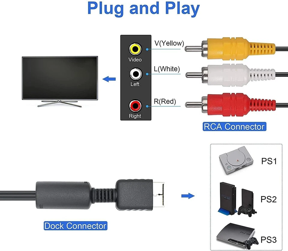 RCA to AV Audio Video Compositive Cable TV Lead for Sony PS1 PS2 PS3 1.8m/6ft - Image 2 of 4