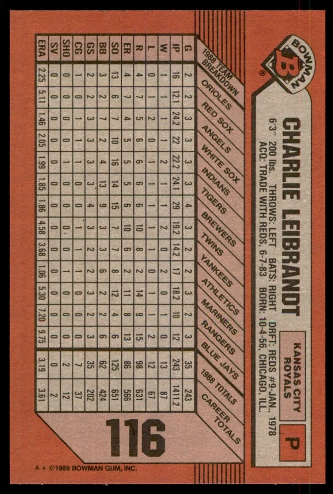 1989 Bowman Charlie Leibrandt Kansas City Royals #116 - Image 2 of 2