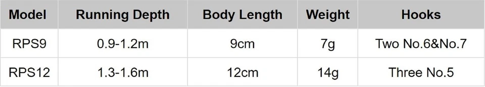 Rapala Rip Stop 米诺悬浮诱饵 RPS09 小丑 (3103) — 第 4/4 张图片