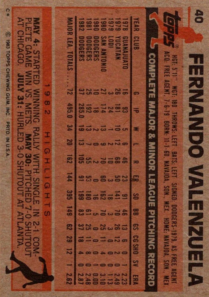 1983 O-Pee-Chee Fernando Valenzuela Los Angeles Dodgers #40 - Image 2 of 2