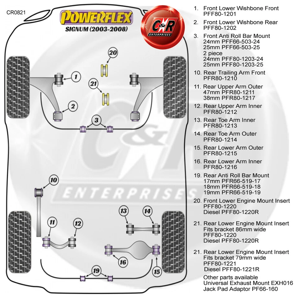 Bujes De Suspensión Inferior Powerflex Para Vauxhall Signum 03-08 PFF80-1202 - Imagen 2 de 4