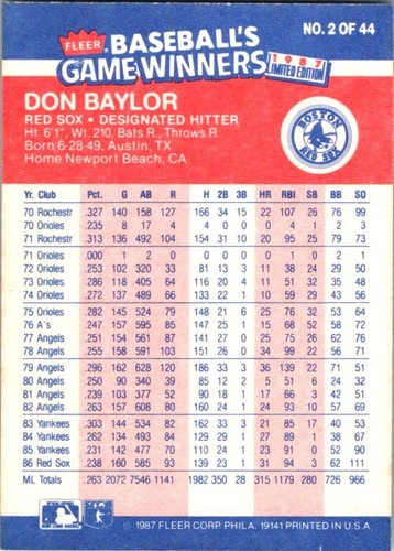 1987 Fleer Baseball's Game Winners #2 Don Baylor - Picture 2 of 2